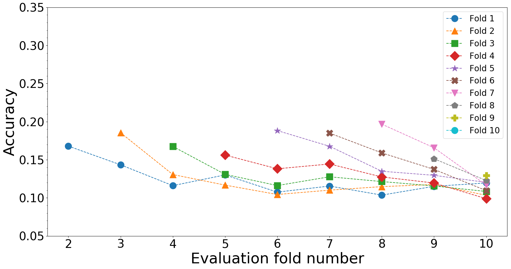 evaluation on Gradle