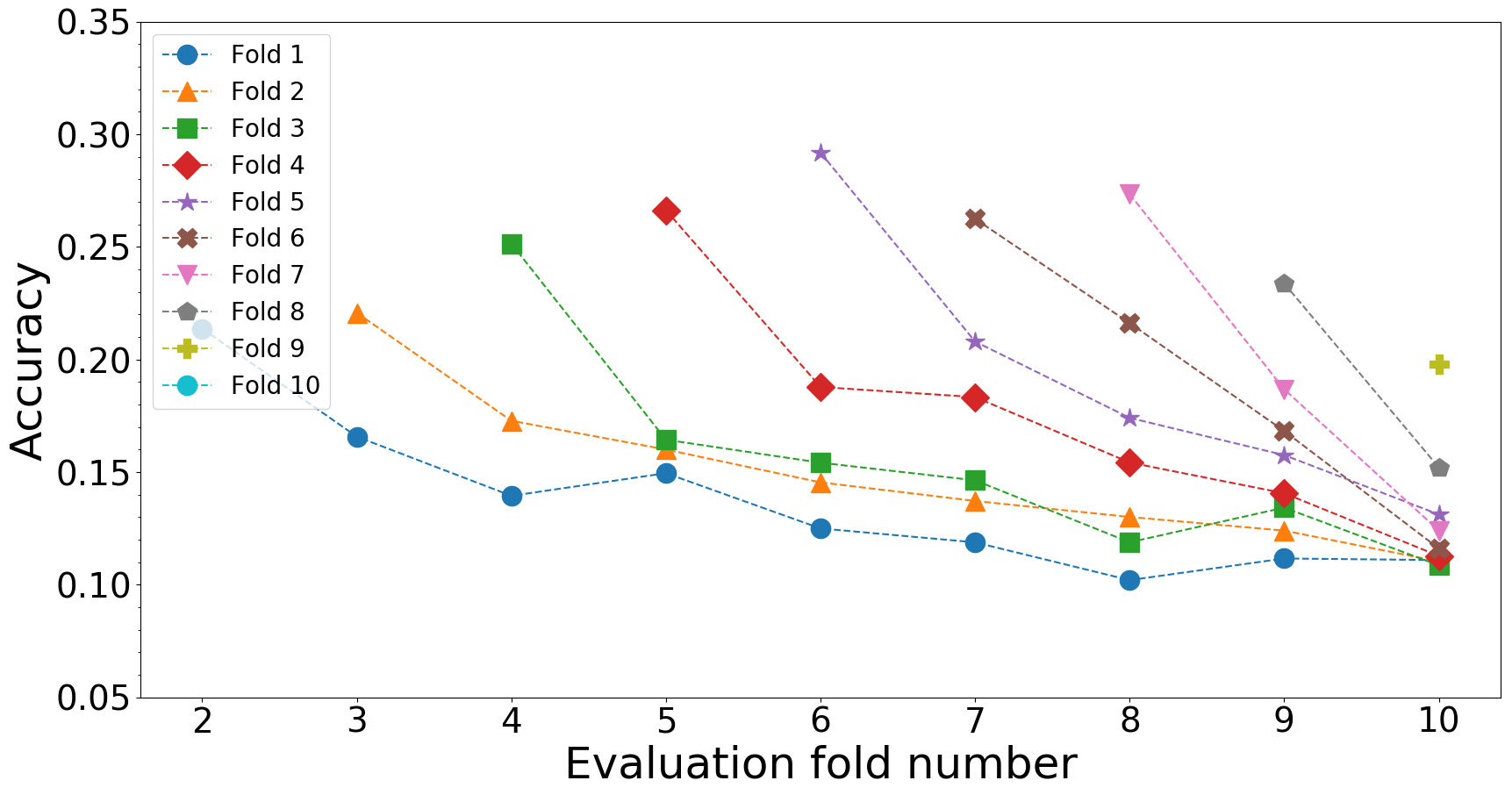 evaluation on Gradle