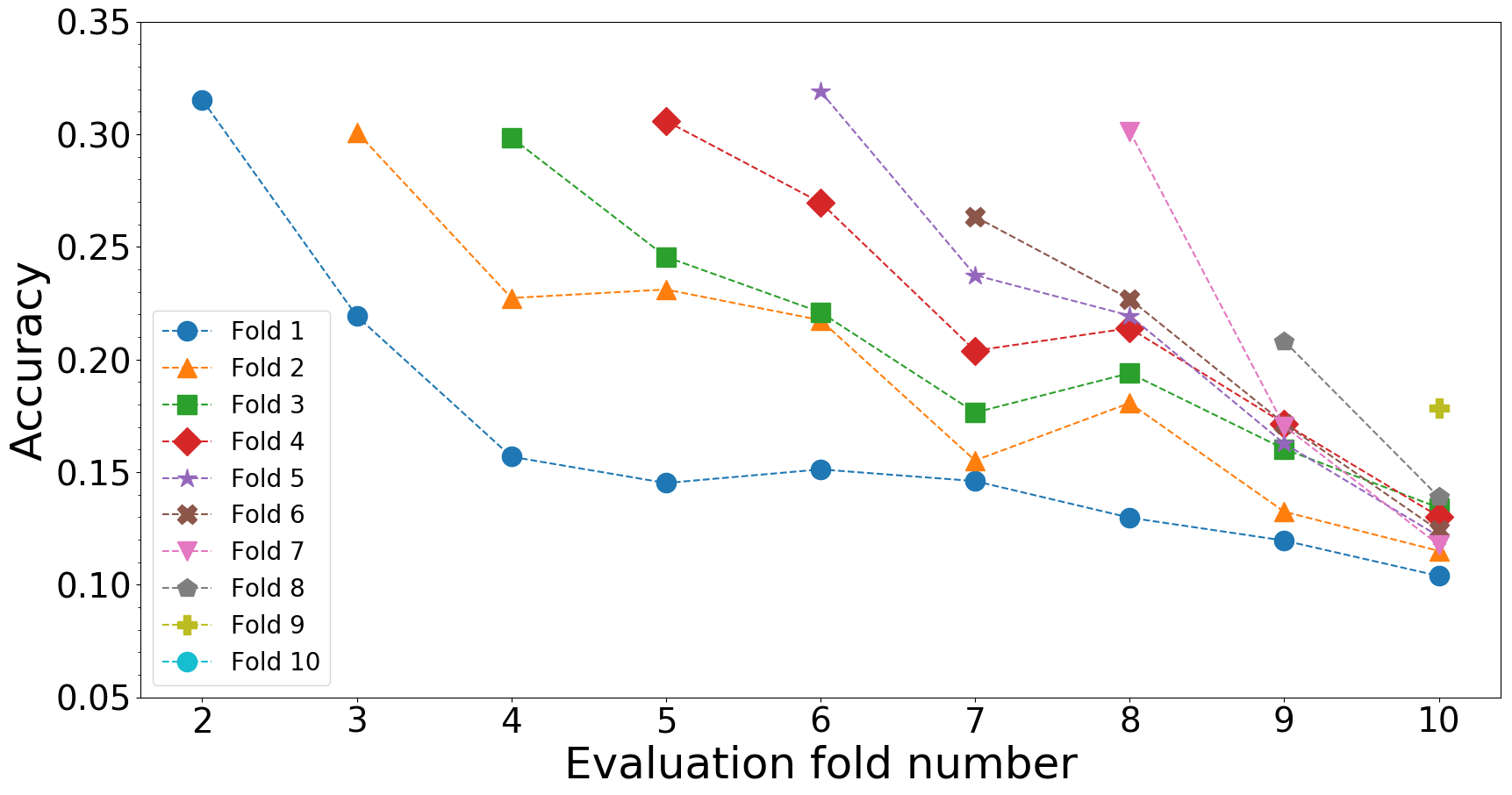 evaluation on IntelliJ IDEA