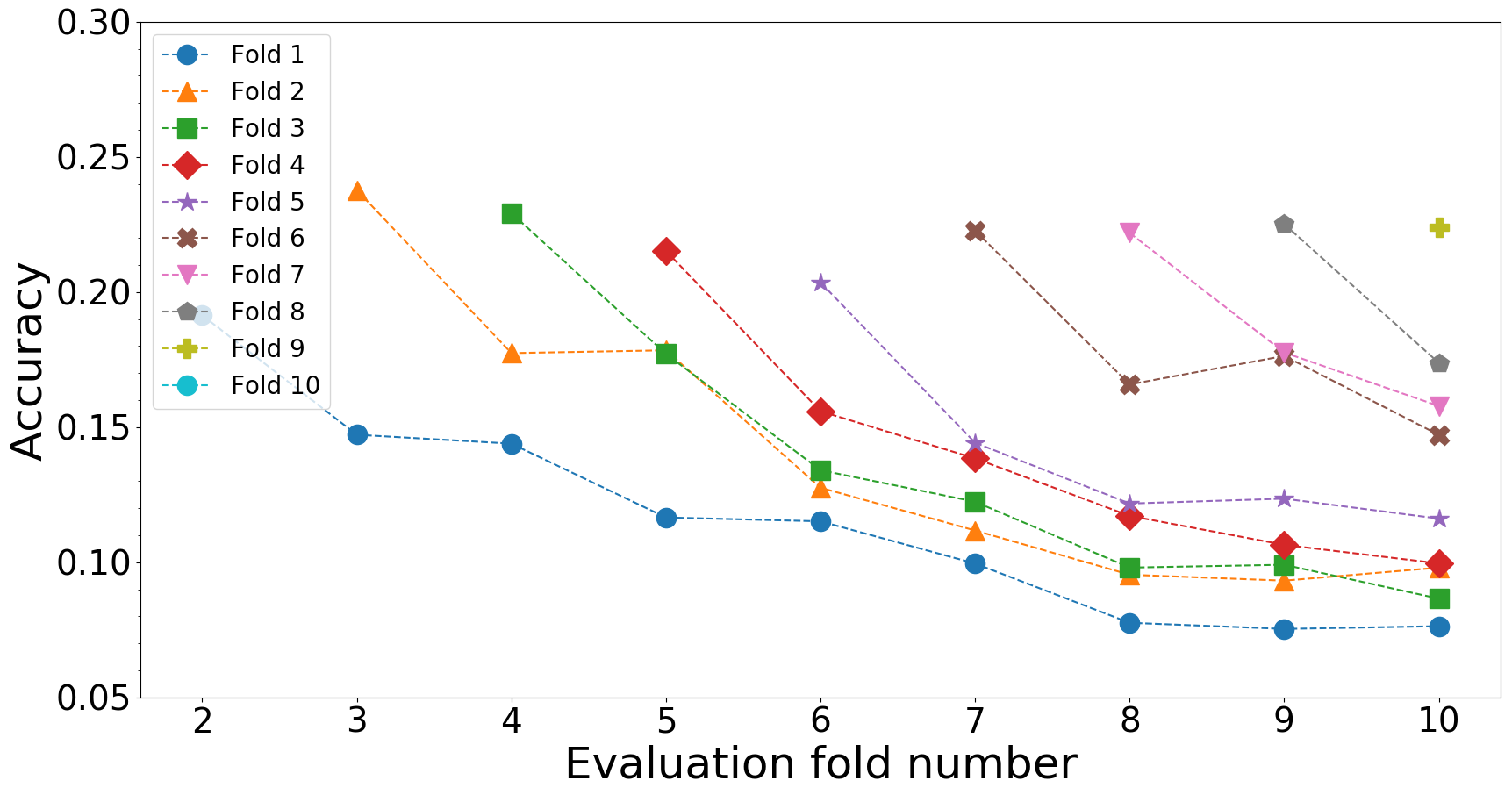 evaluation on IntelliJ IDEA