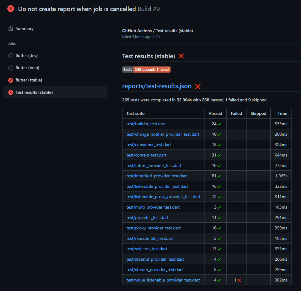 Summary showing test run with a failed unit test. The summary uses a dark background and highlights errors in red for quick identification.