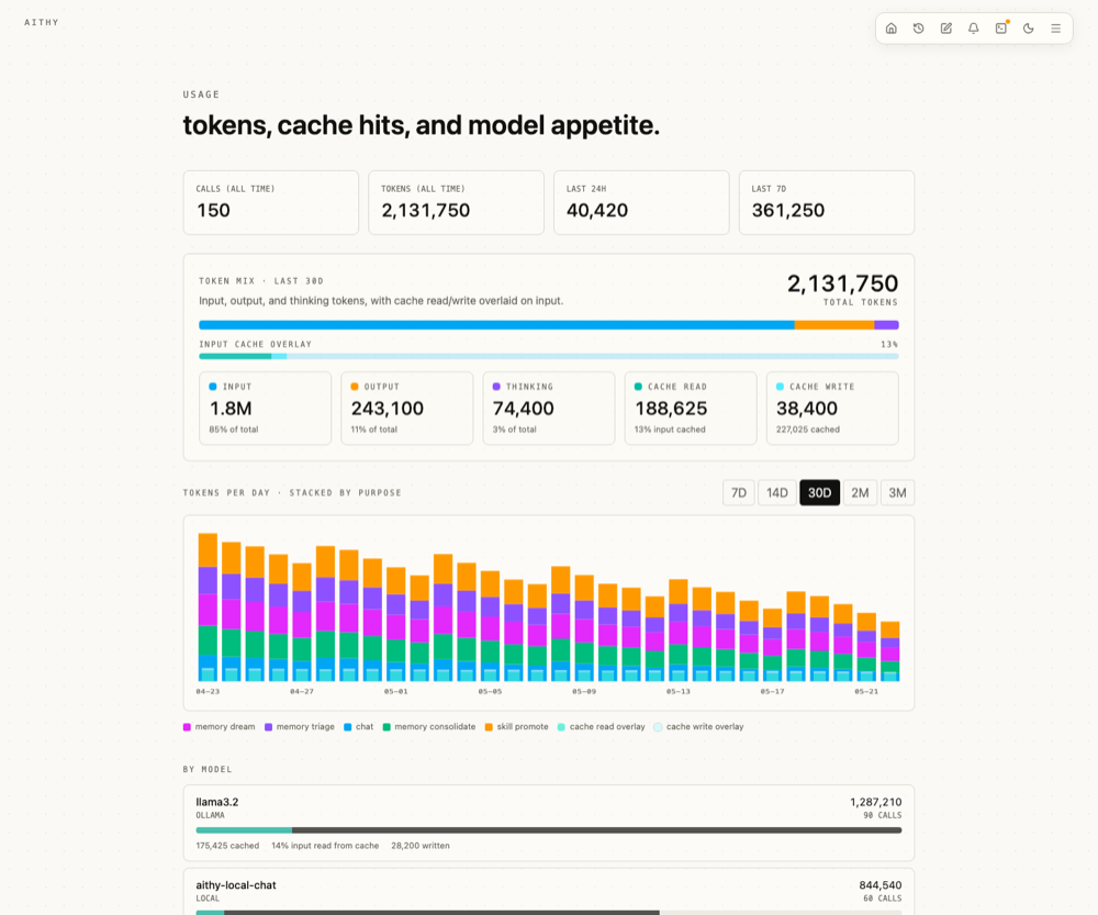 Usage tracking dashboard