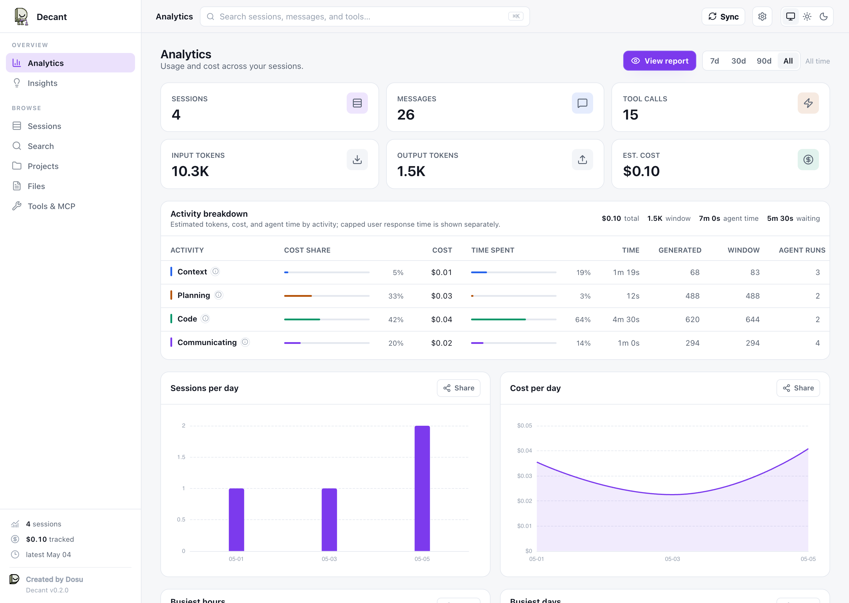 Decant Analytics dashboard.