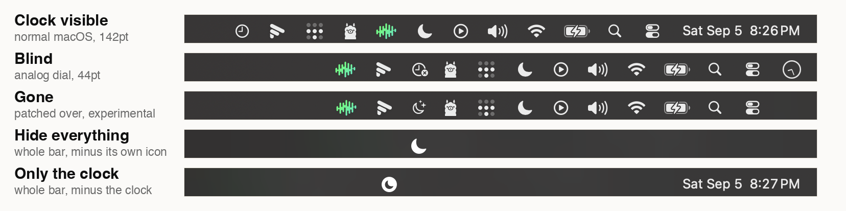 The same strip of the macOS menu bar in each of Nocturne's five modes: Clock visible showing the date and time, Blind showing a small analog dial in its place, Gone with the clock patched over, Hide everything with the whole bar blank except Nocturne's own moon icon, and Only the clock with the whole bar blank except the clock and that icon
