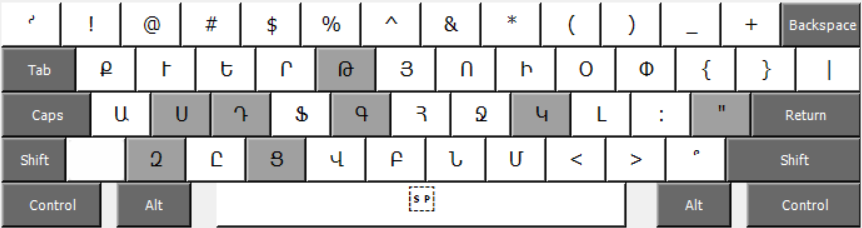 Հայկական մնեմոնիկ ստեղնաշարը Shift ստեղնը սեղմած