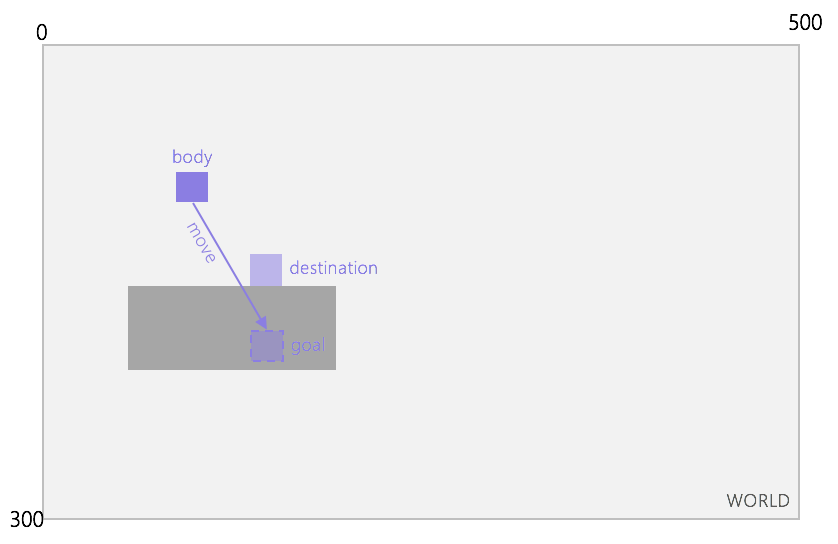 Schema