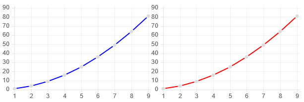 Rendering charts