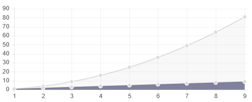 Updating chart