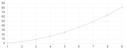 Rendering charts