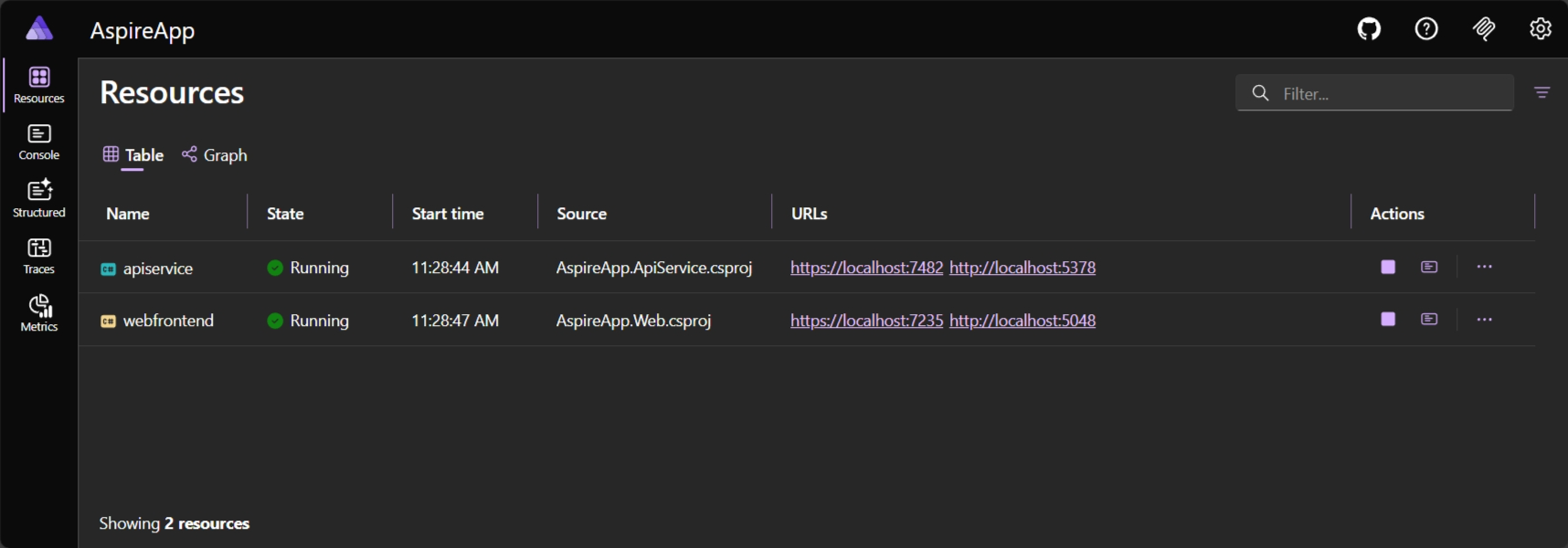 Aspire Dashboard showing running resources