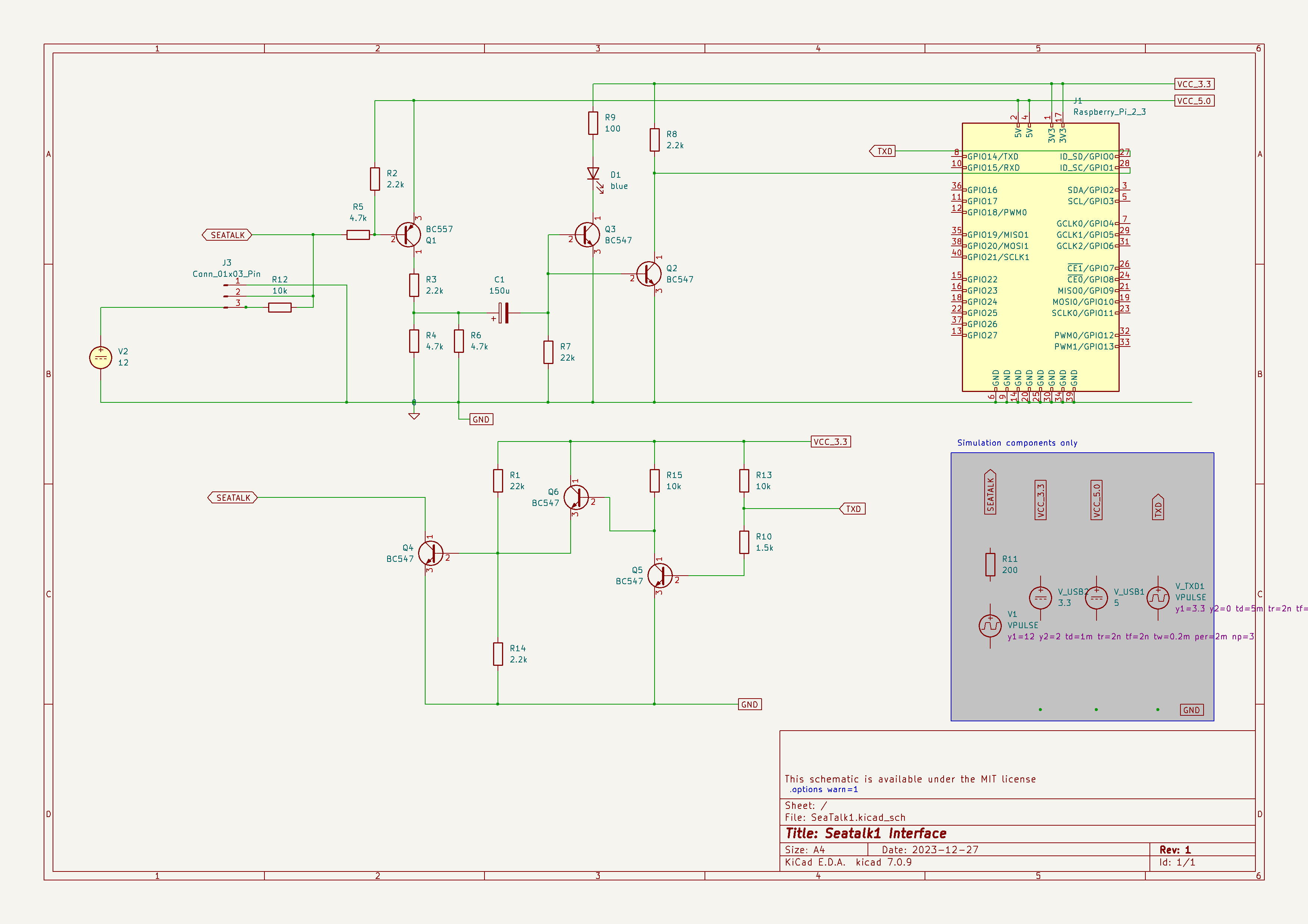Iot, from the project README