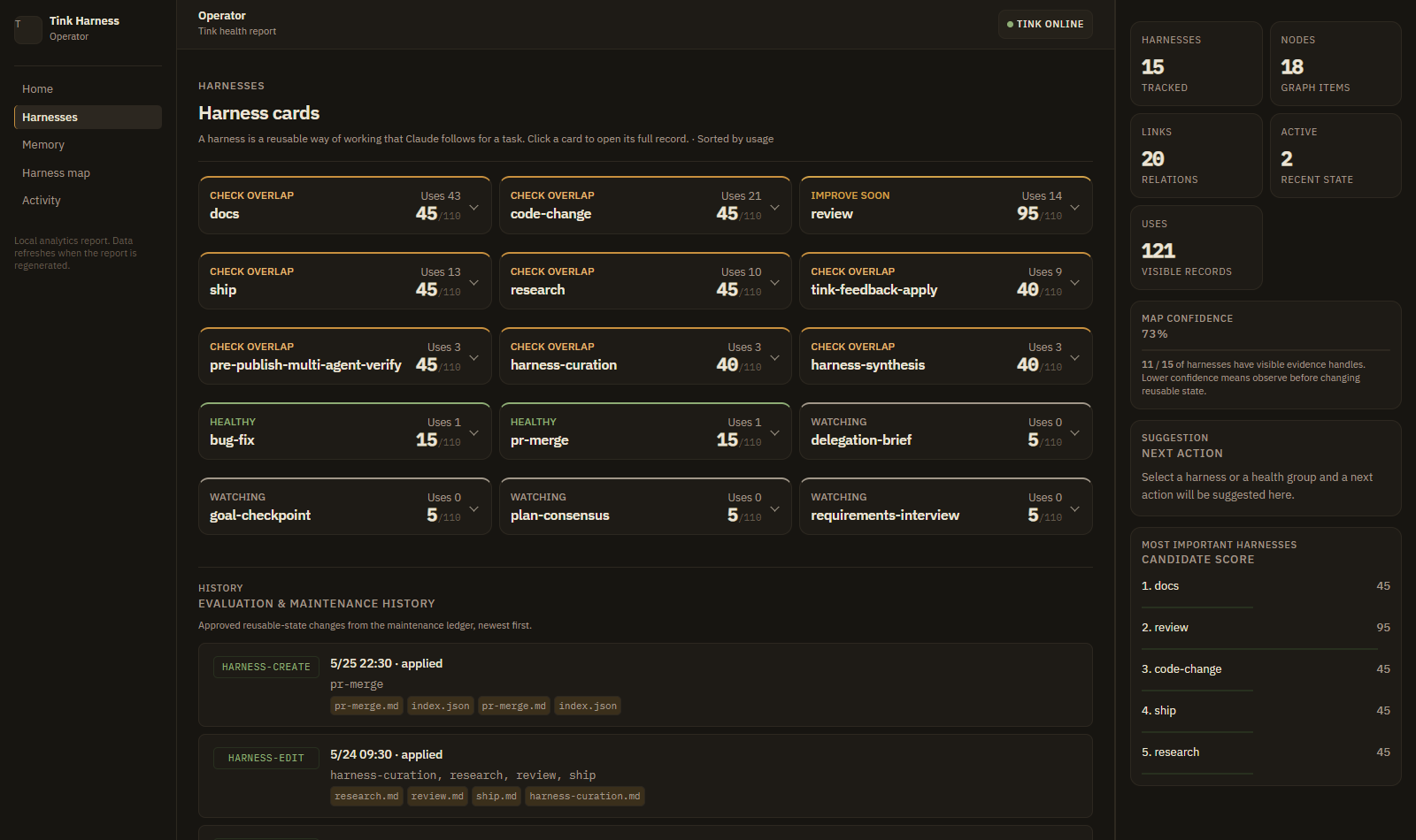 Harness cards sorted by usage with plain-language health and history