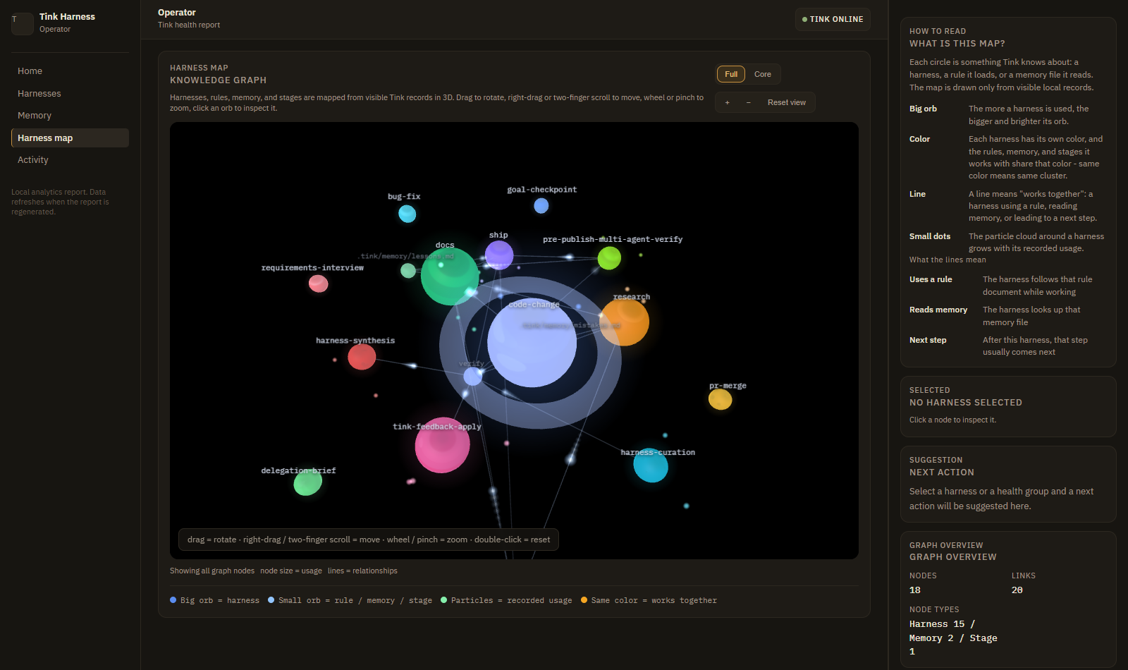 Tink harness map - an interactive 3D view of harnesses, rules, memory, and stages