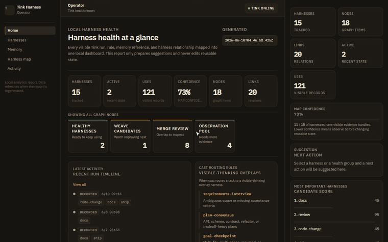 Tink dashboard demo - clicking a health group, browsing harness cards, and inspecting the 3D map