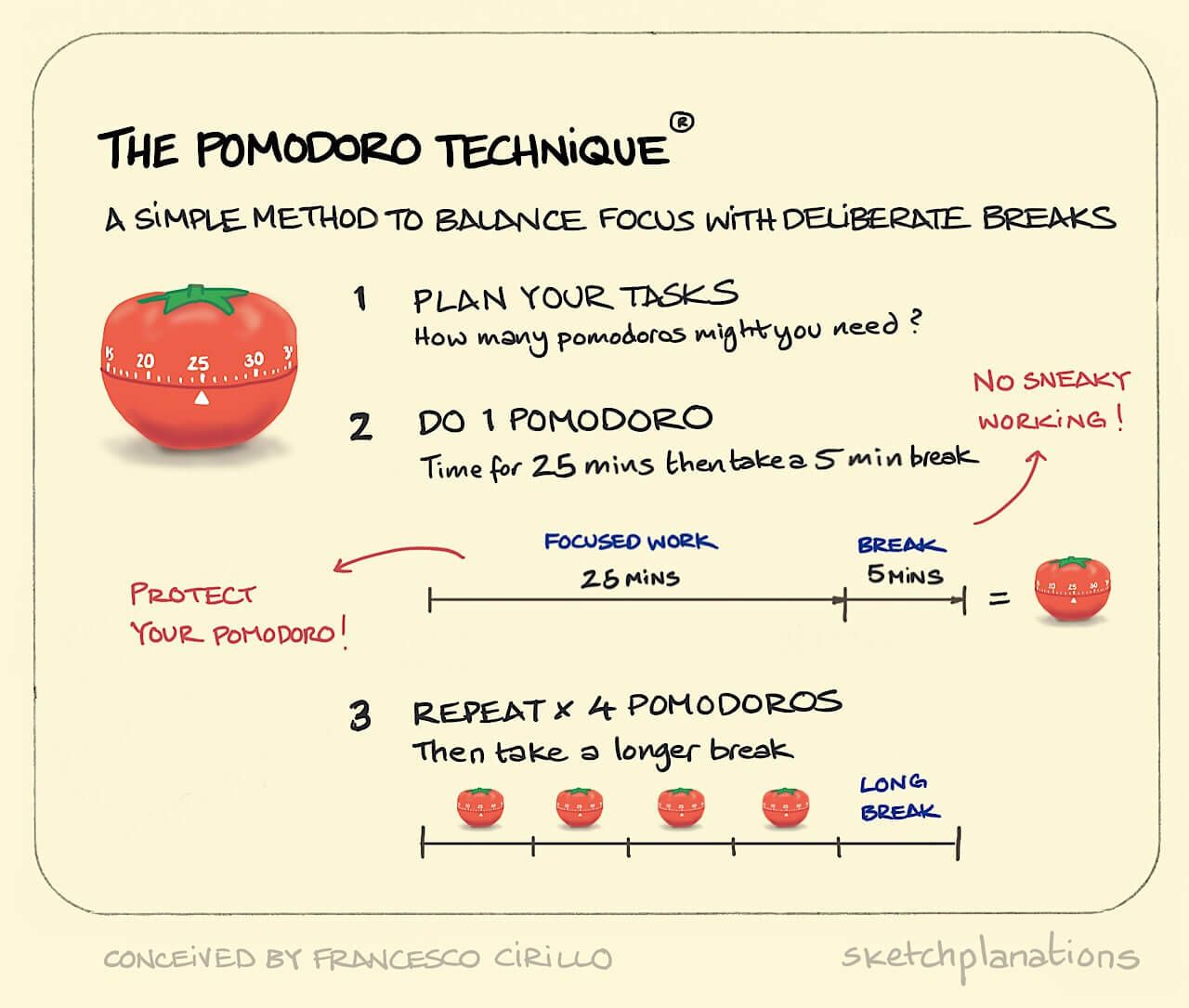 About Pomodoro Tecnique
