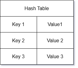 Hash Table