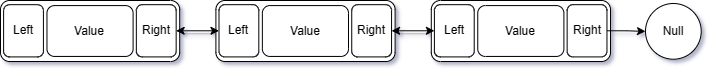 Doubly Linked List