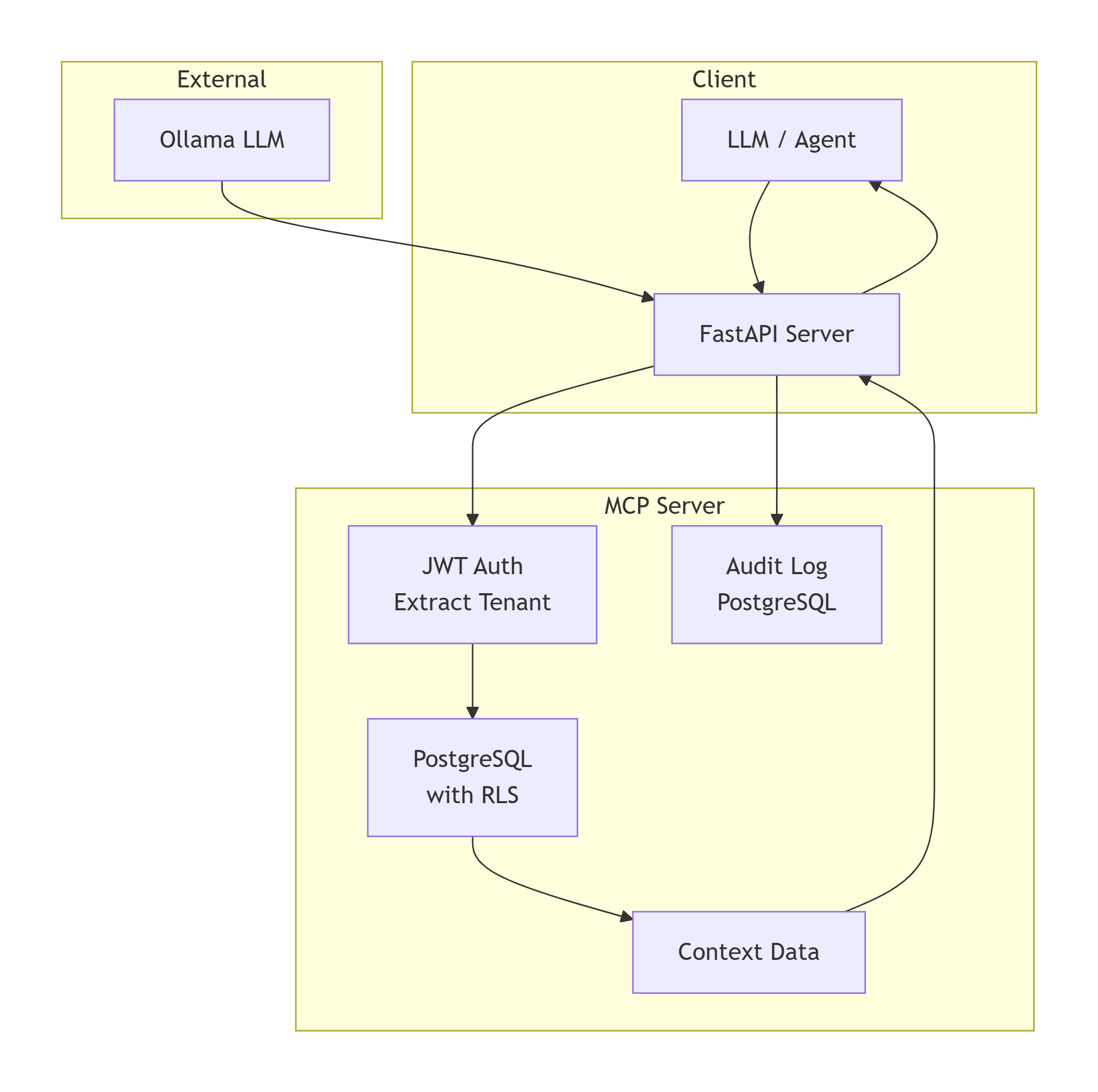 Architecture Diagram