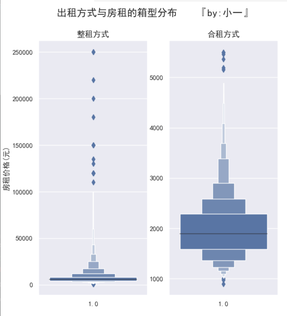 文章首发：公众号『知秋小一』