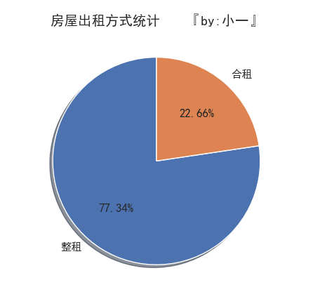 文章首发：公众号『知秋小一』