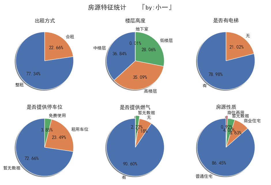 文章首发：公众号『知秋小一』