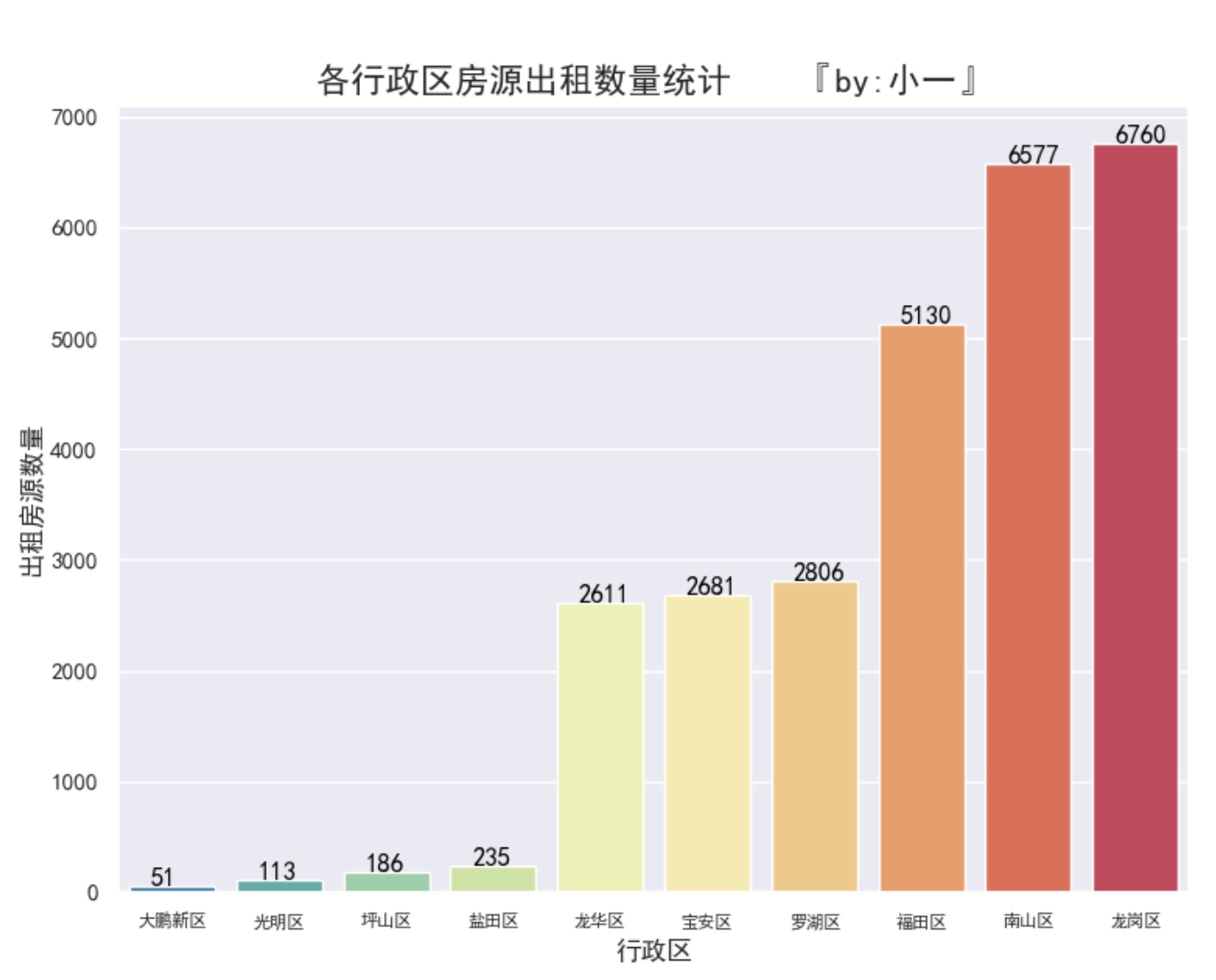 文章首发：公众号『知秋小一』