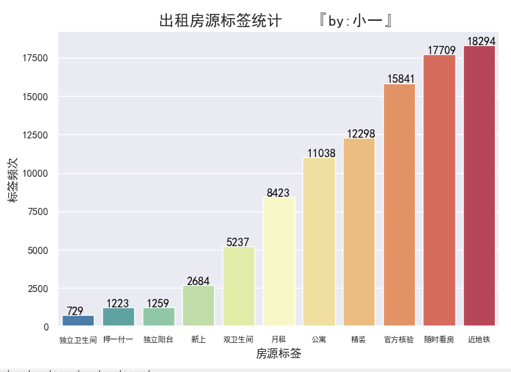 文章首发：公众号『知秋小一』