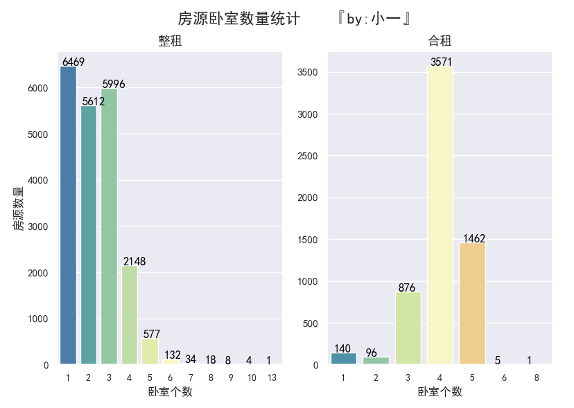 文章首发：公众号『知秋小一』