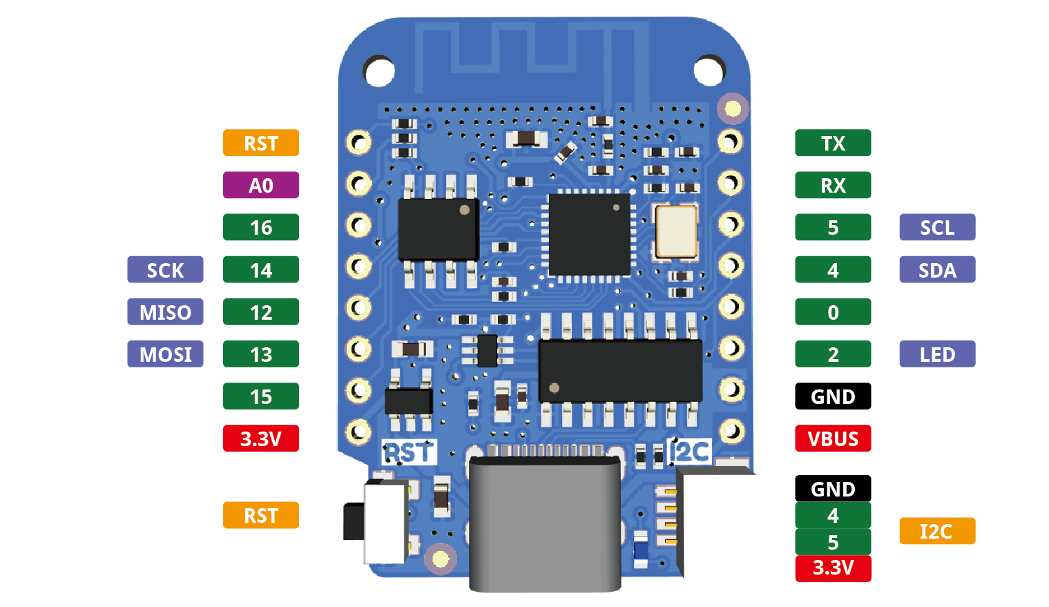 WEMOS D1 Mini