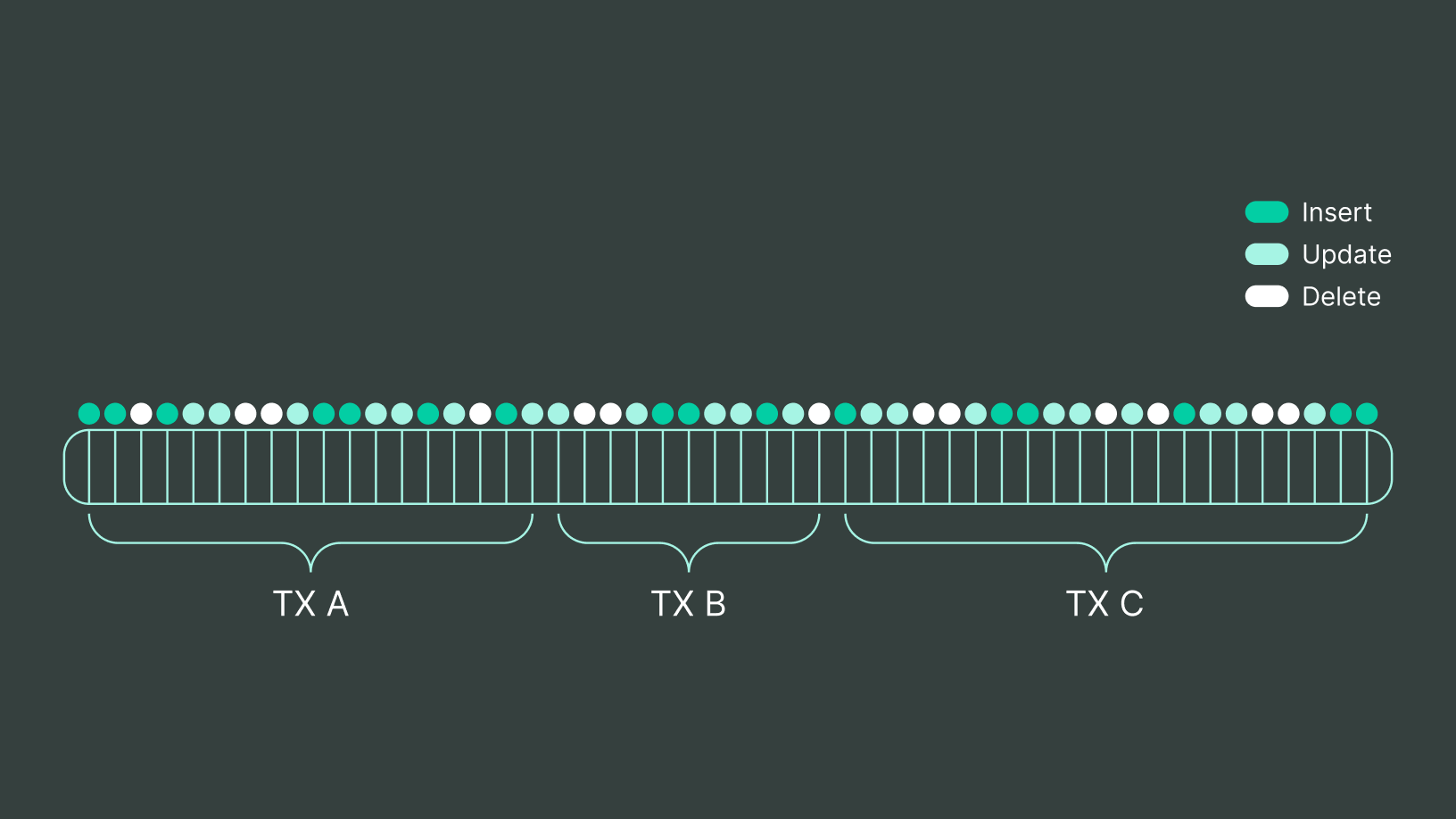 tx-bounds