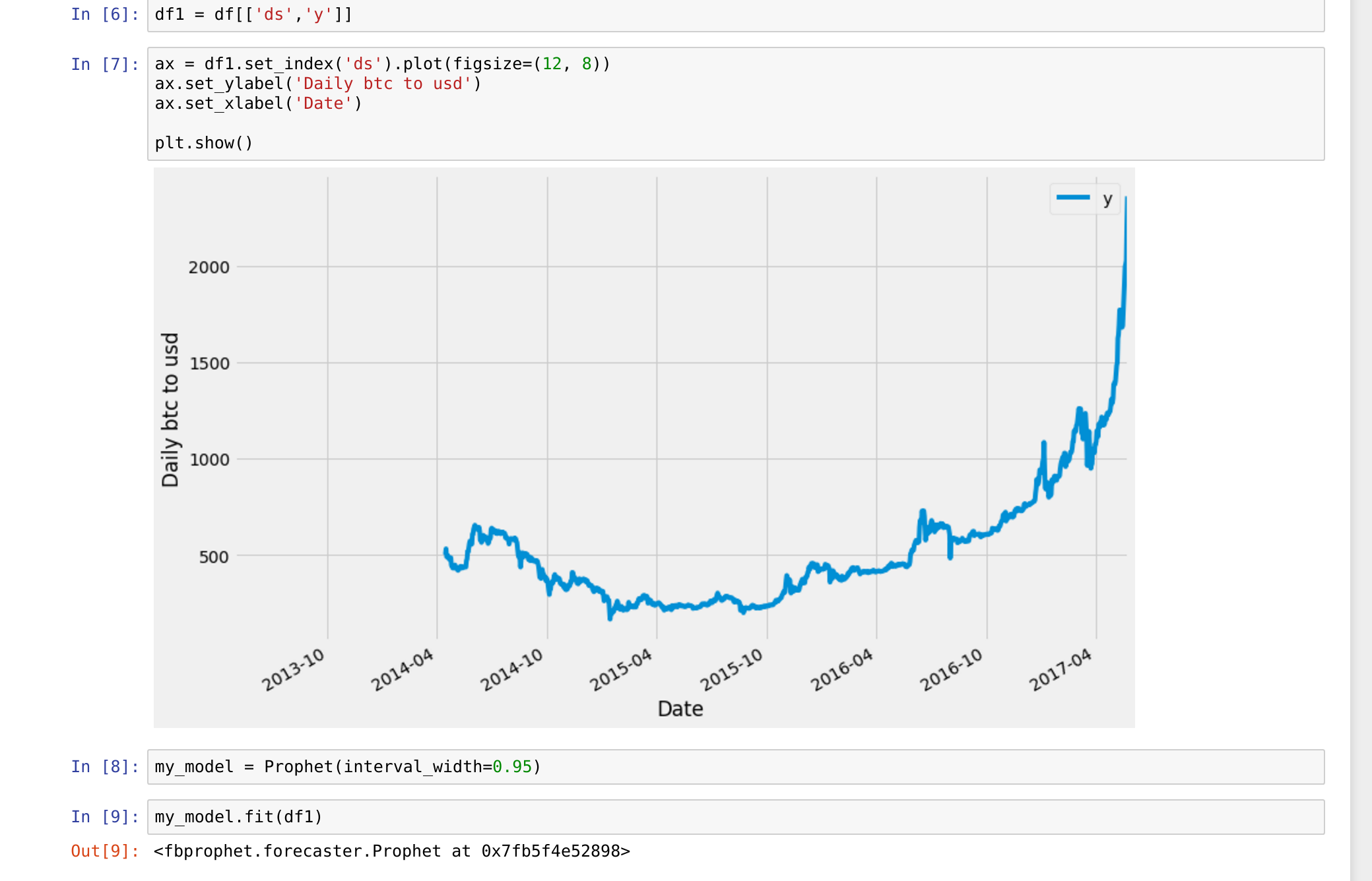 Daily close price