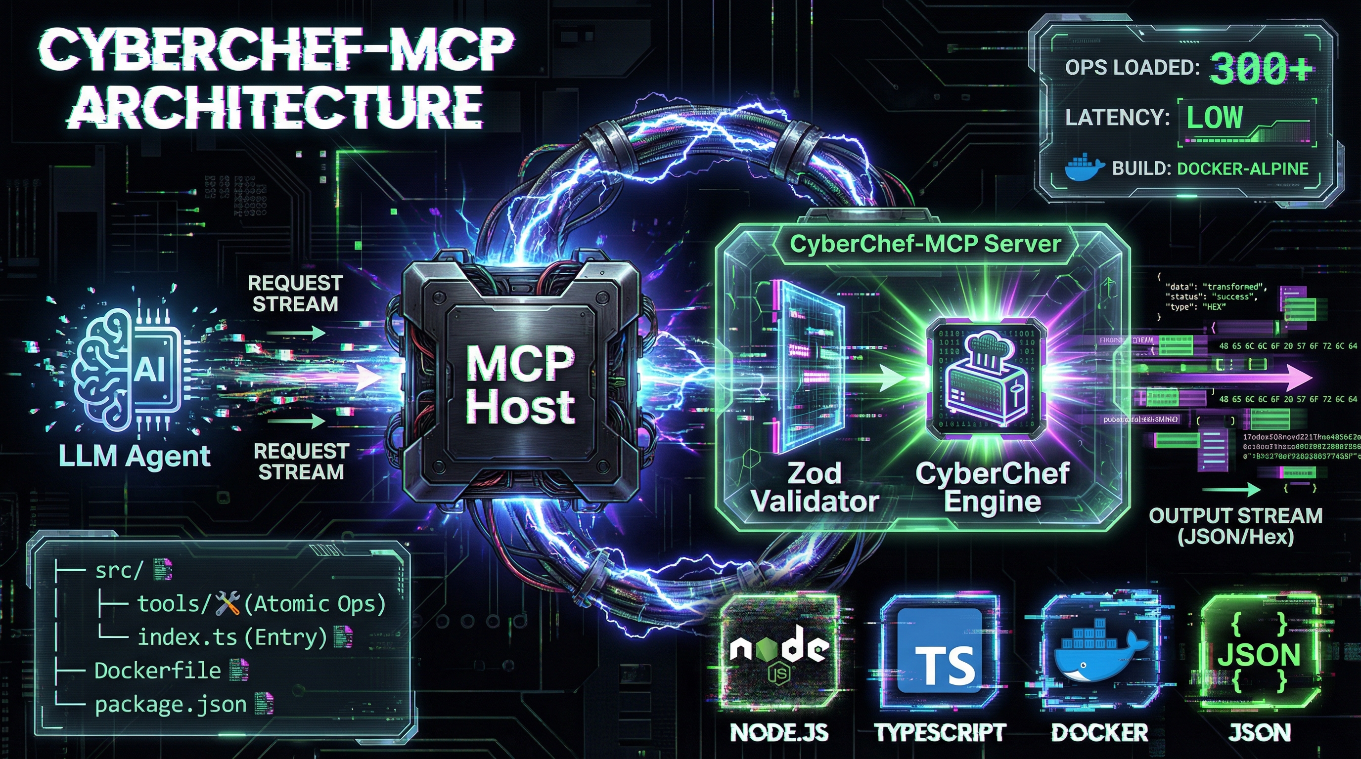 CyberChef MCP Banner