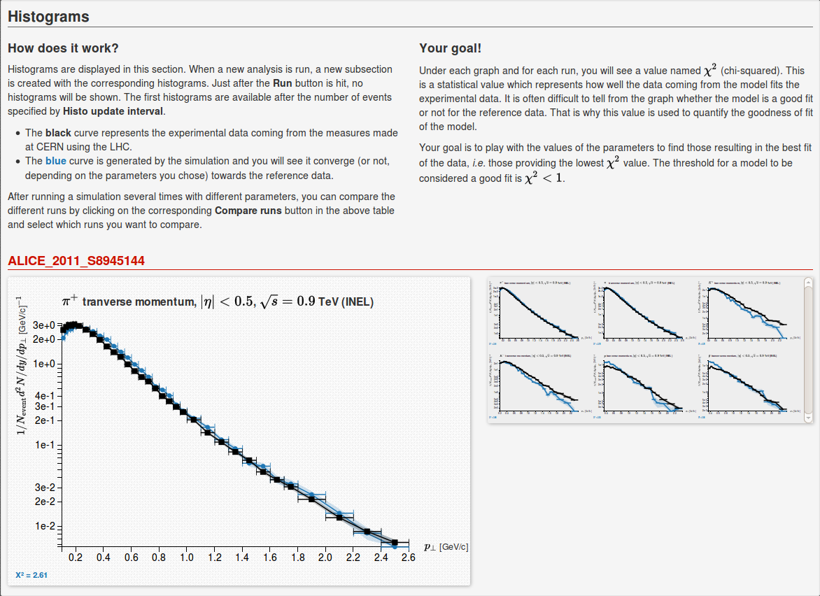 histograms