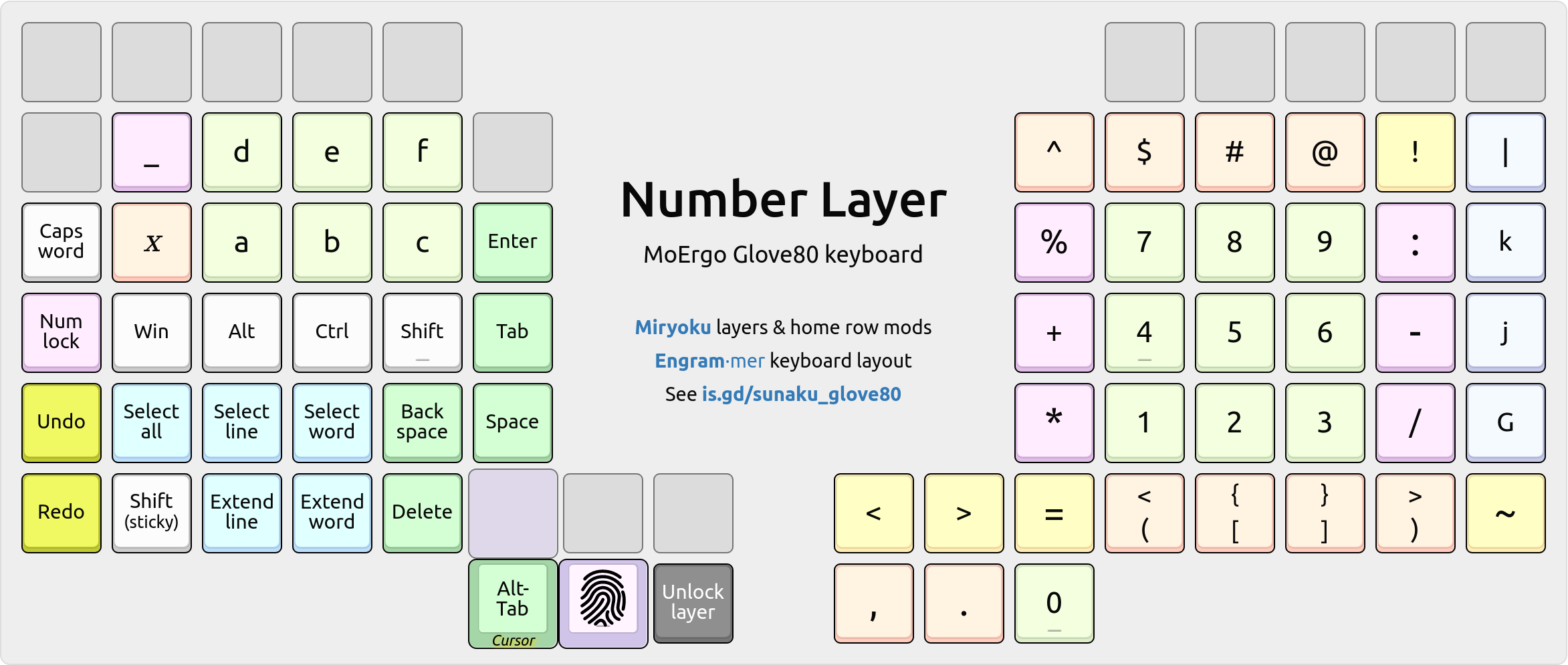 Number layer