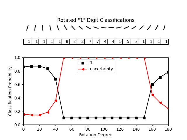 Negative Log of the Expected Likelihood