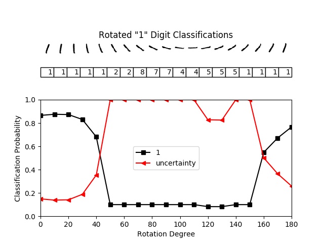 Expected Cross Entropy