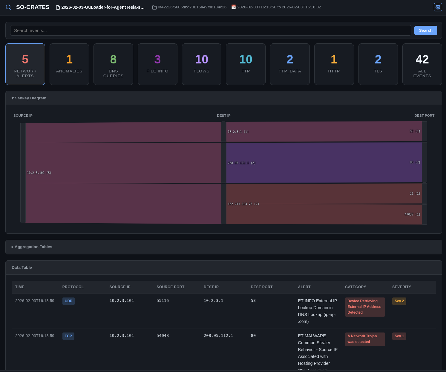 SO-CRATES analysis screen