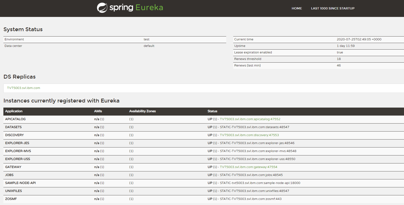 DiscoveryService_Dashboard