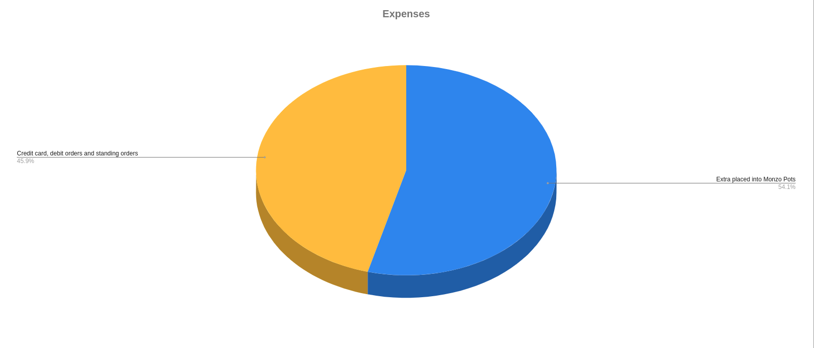 Pie chart.png