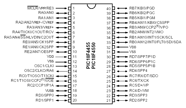 PICF184550