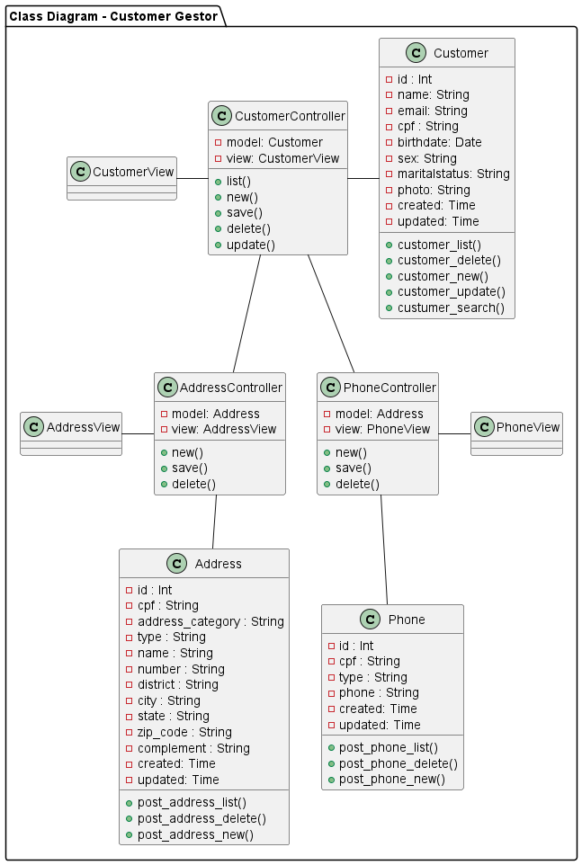 Class Diagram