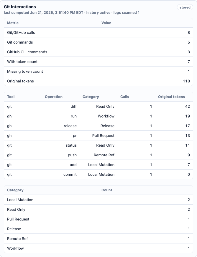 Diagnostics Git Interactions panel showing aggregate Git and GitHub CLI operation counts.