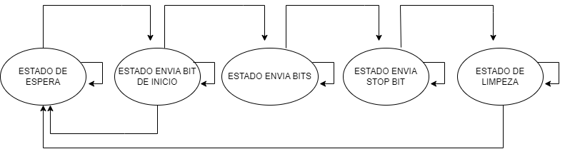 Máquina