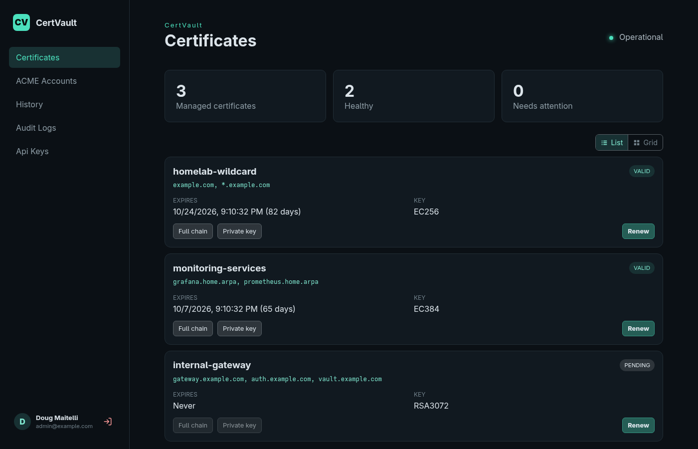 CertVault certificate inventory dashboard