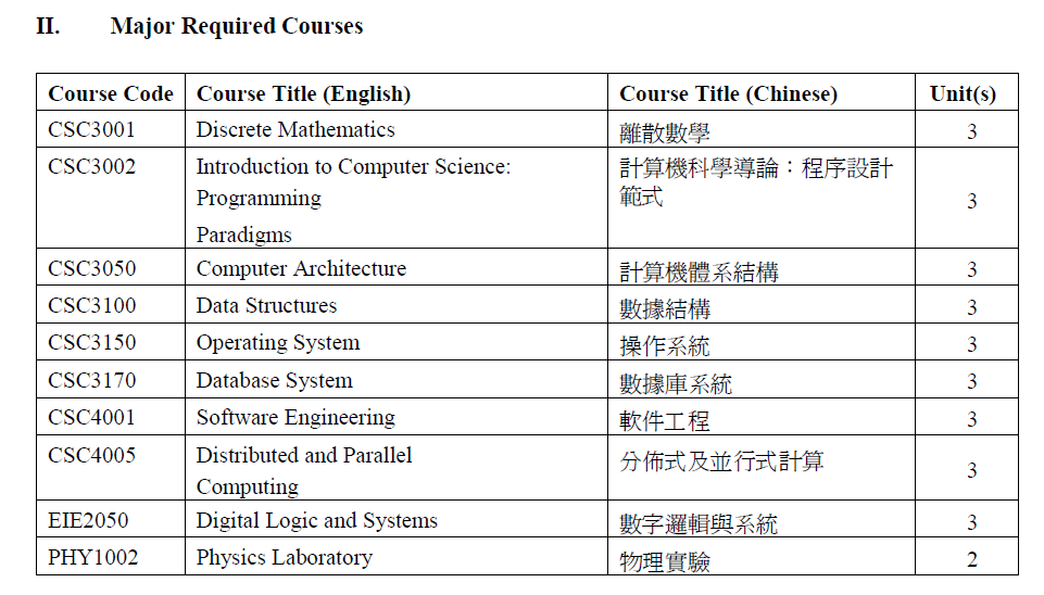 CS Major Required Course