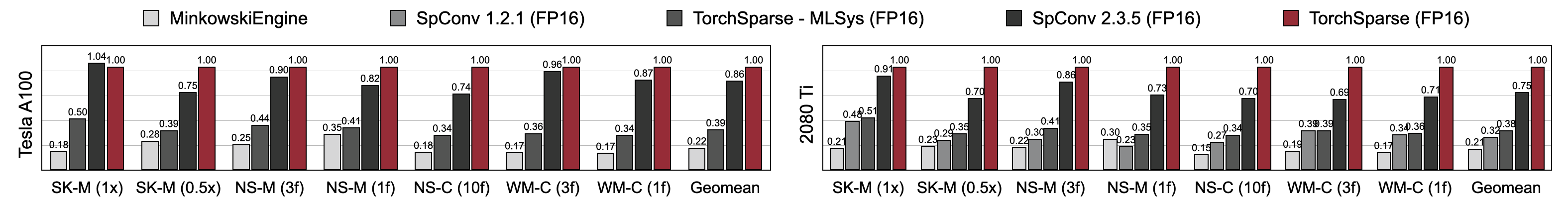 train_benchmark.png