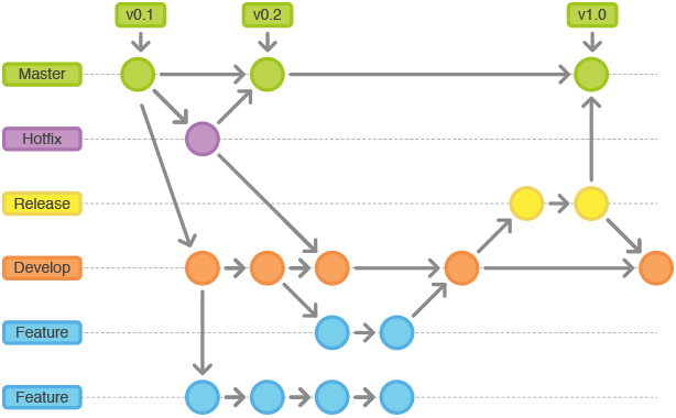 release-cycle