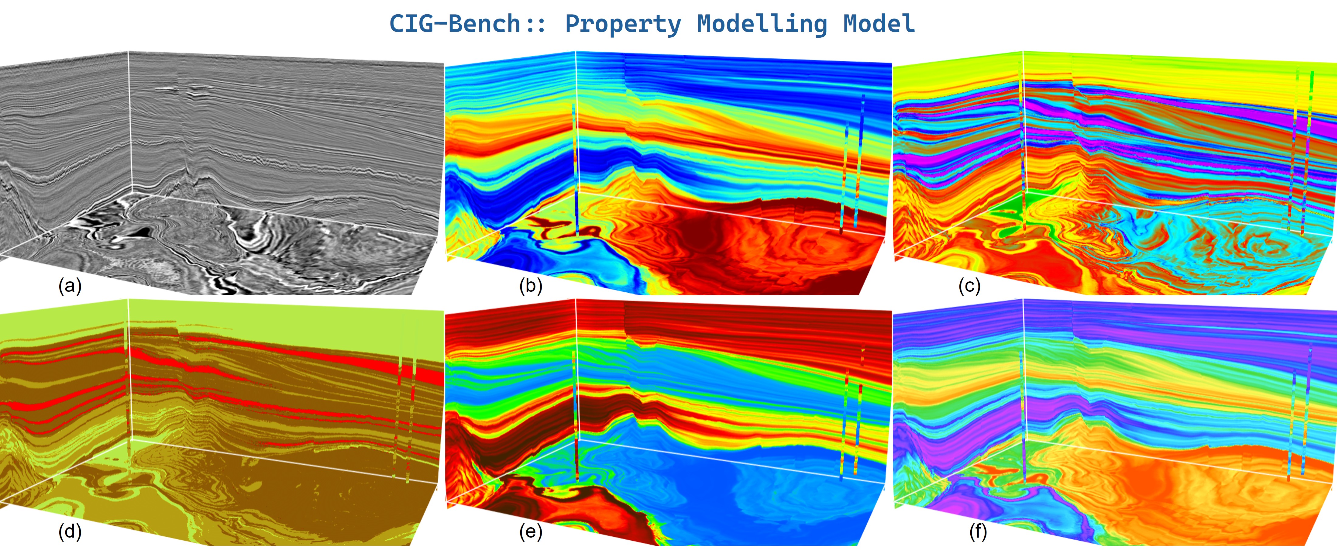CIG-Bench property modeling results