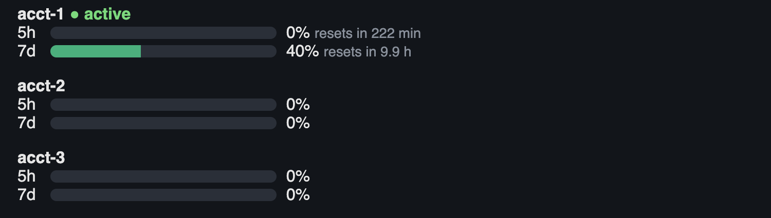 account quota gauges with reset countdowns