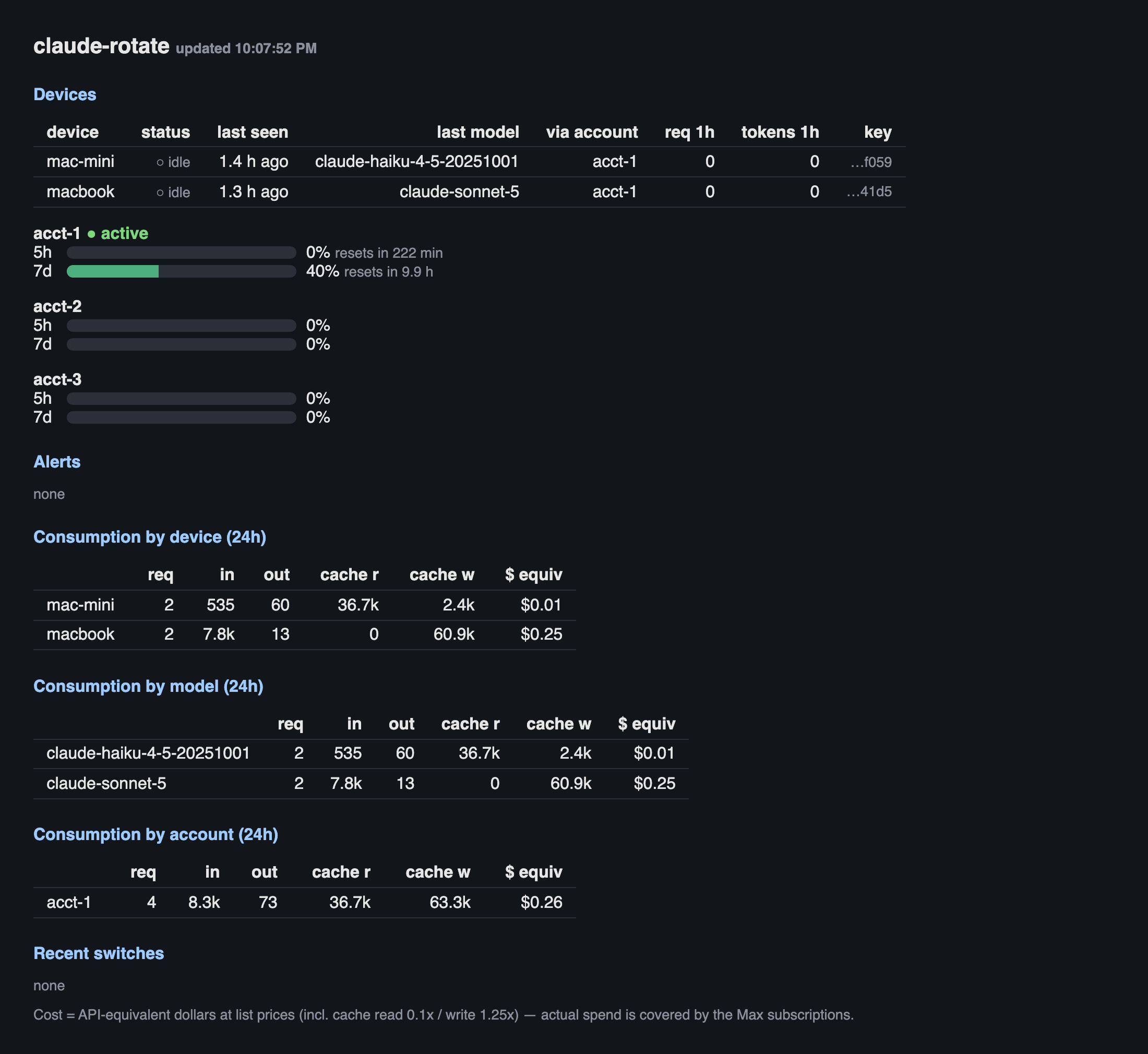 claude-rotate analytics panel — devices, account gauges, consumption and cost-equivalent tables